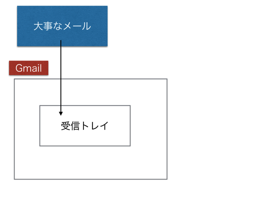 スクリーンショット 2014-06-02 9.18.09.png スクリーンショット 2014 06 02 9 18 09