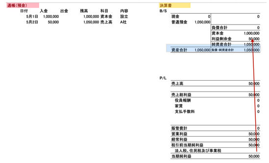 預金から決算書 2015-05-15 8.06.01.png 預金から決算書 2015 05 15 8 06 01