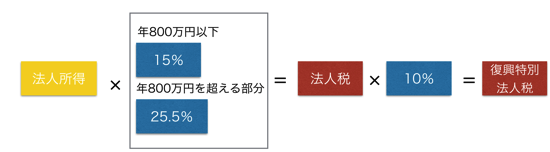 スクリーンショット 2013-12-13 9.38.24.png スクリーンショット 2013 12 13 9 38 24