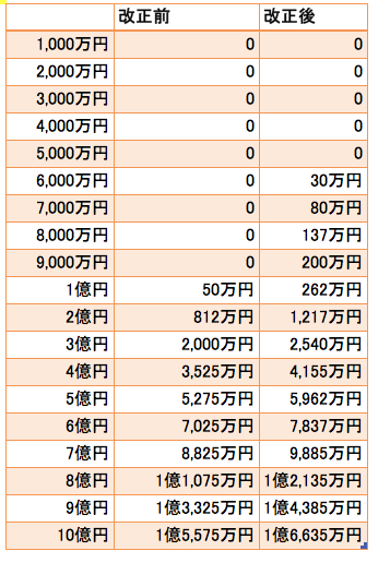 スクリーンショット 2015-01-13 11.21.08.png スクリーンショット 2015 01 13 11 21 08
