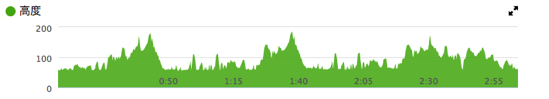 スクリーンショット 2015-06-17 14.41.07.png スクリーンショット 2015 06 17 14 41 07
