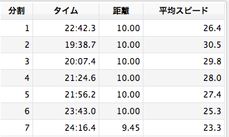 スクリーンショット 2013-09-23 14.23.52.png スクリーンショット 2013 09 23 14 23 52