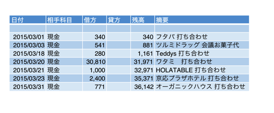 スクリーンショット 2015-04-07 9.07.01.png スクリーンショット 2015 04 07 9 07 01