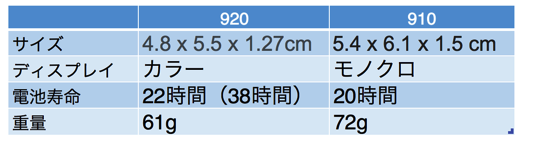 スクリーンショット 2015-03-09 12.26.05.png スクリーンショット 2015 03 09 12 26 05