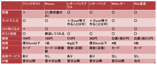 スクリーンショット 2015-02-13 12.28.20.png スクリーンショット 2015 02 13 12 28 20