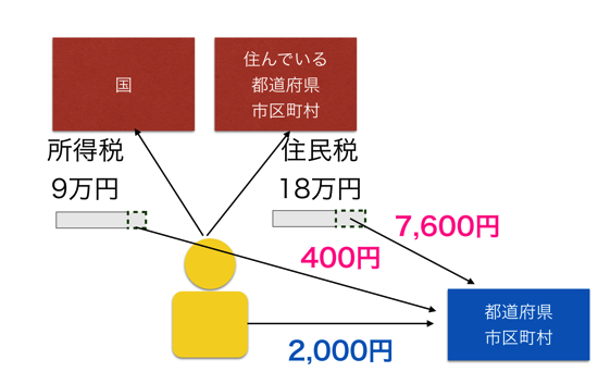 スクリーンショット 2014-09-17 9.29.09.png スクリーンショット 2014 09 17 9 29 09
