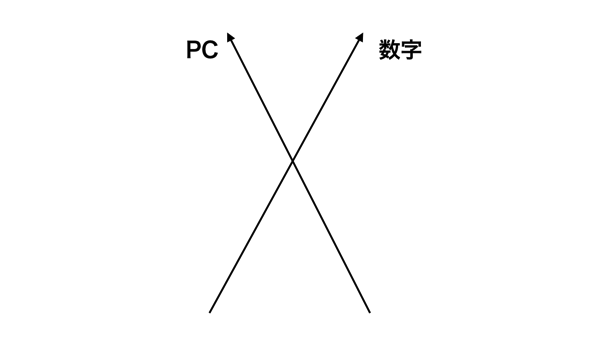 EX IT