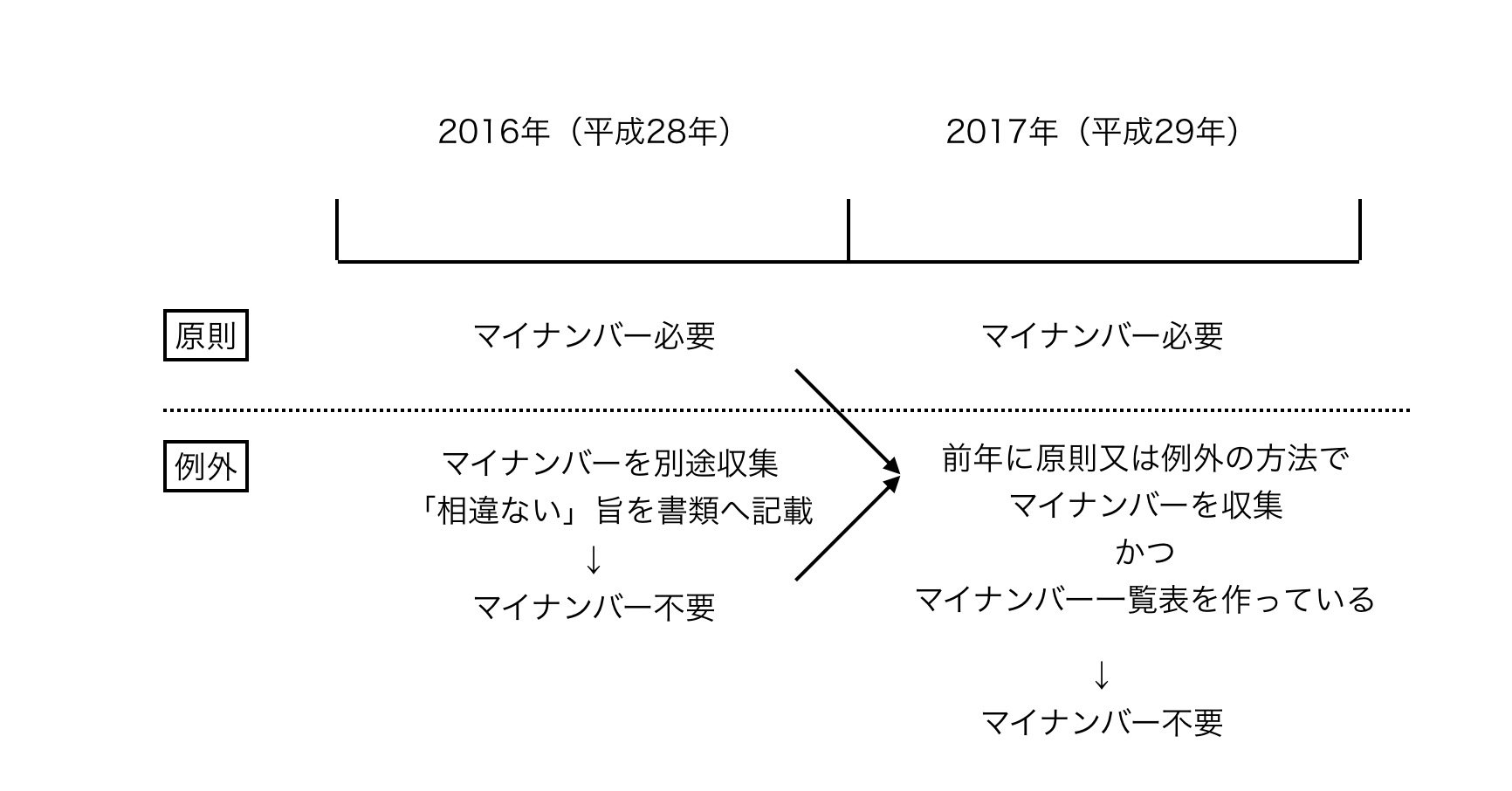 ex-it