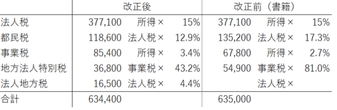EX-IT SS 12.png EX IT SS 12