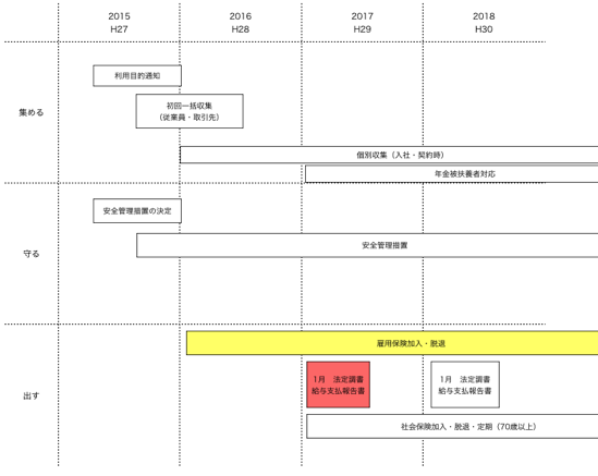 EX-IT SS 13.png EX IT SS 13