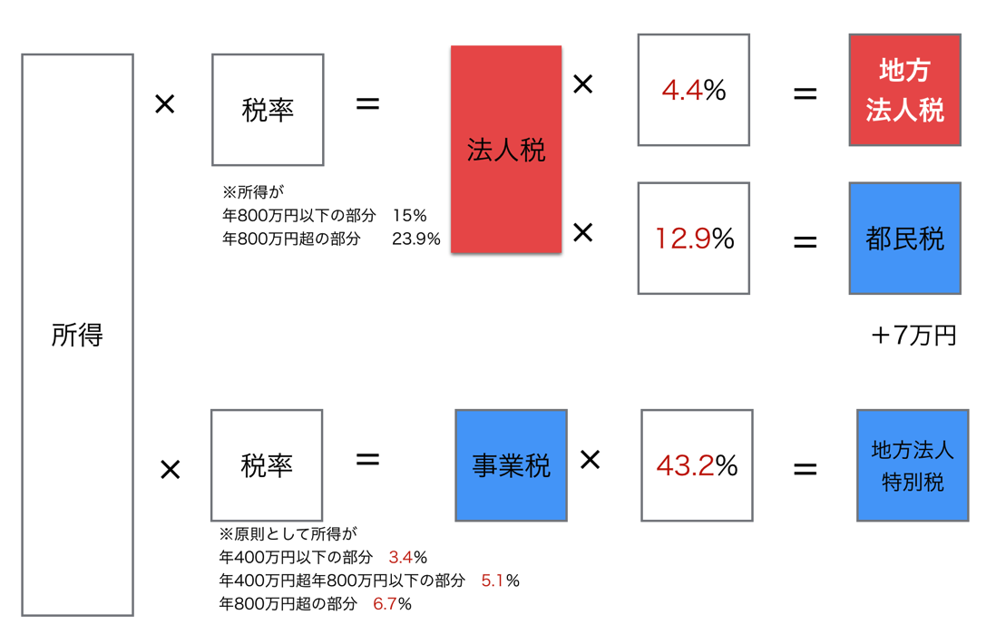 EX-IT SS 14.png EX IT SS 14
