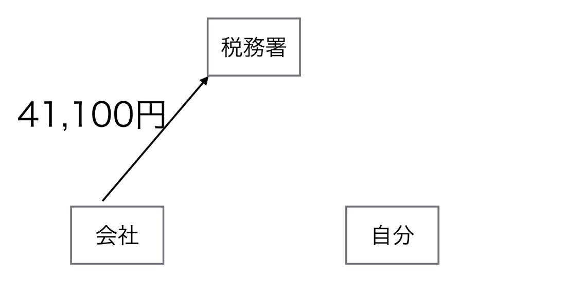 EX-IT SS 14.png EX IT SS 14