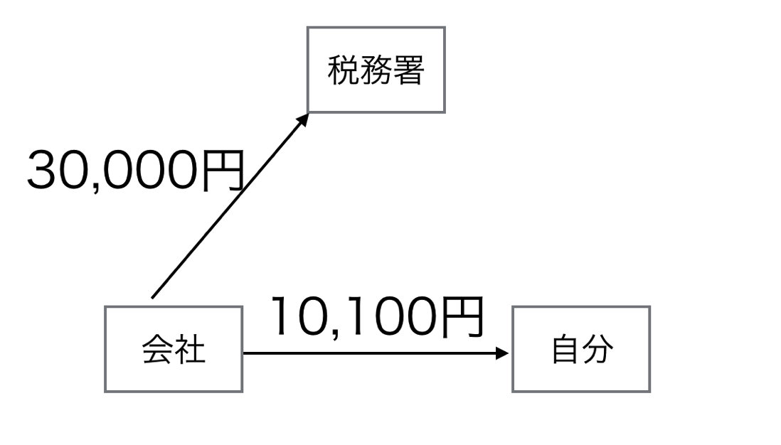 EX-IT SS 15.png EX IT SS 15