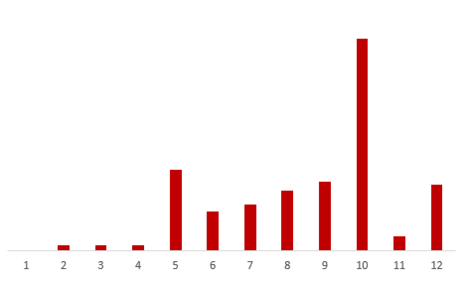 EX-IT SS 1.png EX IT SS 1