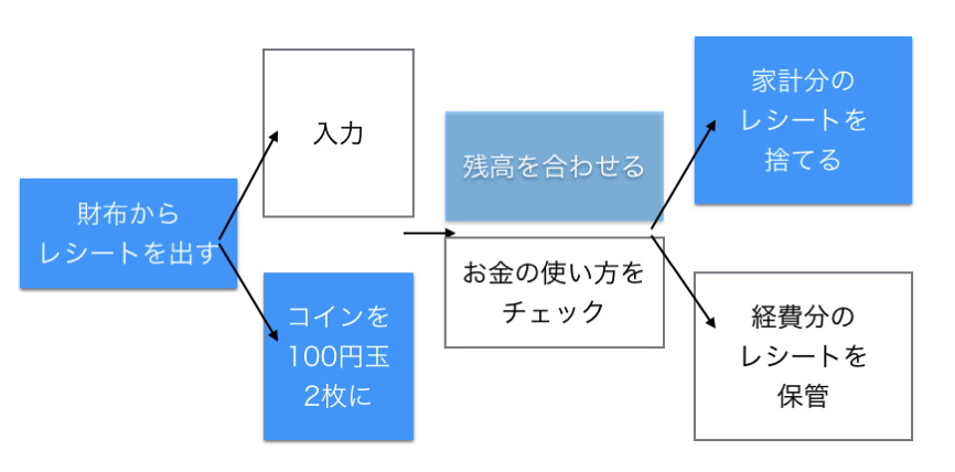 EX-IT SS 2.png EX IT SS 2