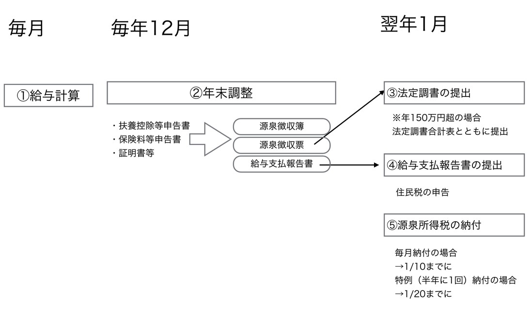 EX-IT SS 3.png EX IT SS 3