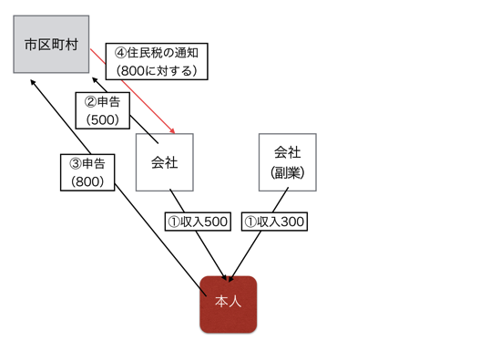 EX-IT SS 7.png EX IT SS 7