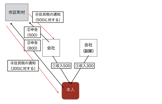 EX-IT SS 8.png EX IT SS 8