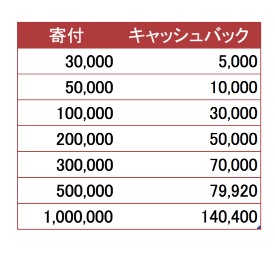 スクリーンショット 2014-09-17 10.29.04.png スクリーンショット 2014 09 17 10 29 04