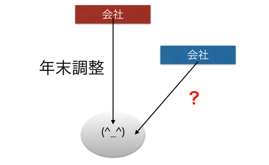 スクリーンショット 2014-02-13 11.06.09.png スクリーンショット 2014 02 13 11 06 09