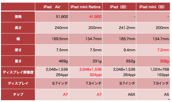 スクリーンショット 2013-11-14 8.55.30.png スクリーンショット 2013 11 14 8 55 30