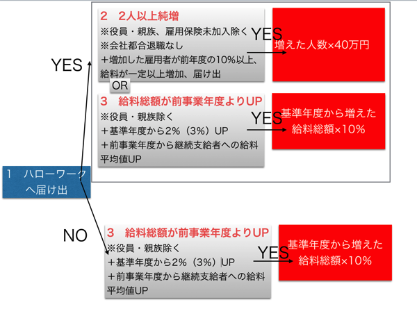 スクリーンショット 2015-02-04 13.00.14.png スクリーンショット 2015 02 04 13 00 14
