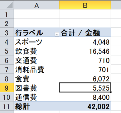 ピボット事例2.png ピボット事例2