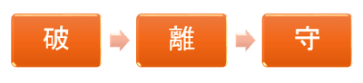 守破離3.png 守破離3