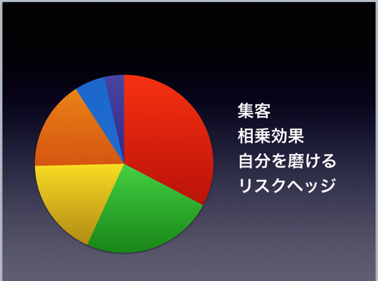スクリーンショット 2015 01 23 11 30 39