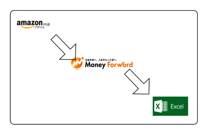 amazon Moneyforward.png Amazon Moneyforward