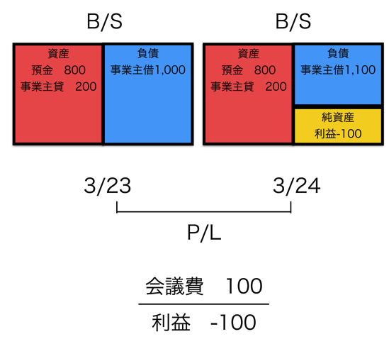 スクリーンショット 2015-03-24 11.43.19.png スクリーンショット 2015 03 24 11 43 19