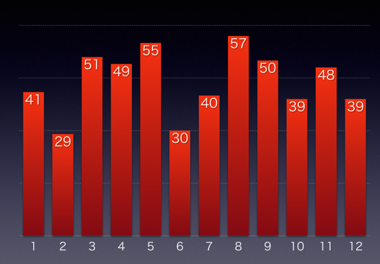 スクリーンショット 2013-12-28 12.13.52.png スクリーンショット 2013 12 28 12 13 52