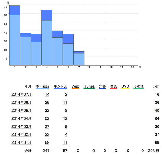 スクリーンショット 2014-07-18 9.09.29.png スクリーンショット 2014 07 18 9 09 29