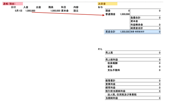 預金から決算書 2015-05-15 7.44.24.png 預金から決算書 2015 05 15 7 44 24