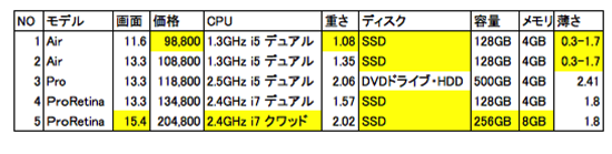 スクリーンショット 2014-03-12 9.30.05.png スクリーンショット 2014 03 12 9 30 05