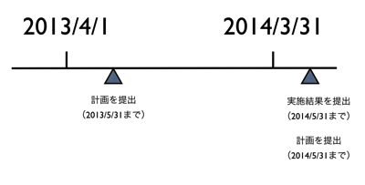スクリーンショット 2013-04-19 11.30.05.png スクリーンショット 2013 04 19 11 30 05