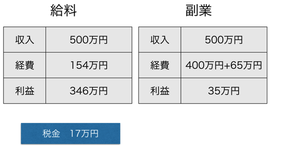 スクリーンショット 2014-03-05 11.22.43.png スクリーンショット 2014 03 05 11 22 43