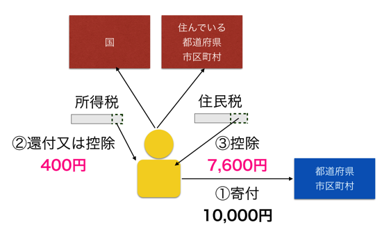 スクリーンショット 2014-09-17 9.03.53.png スクリーンショット 2014 09 17 9 03 53
