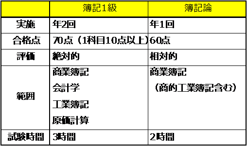 Newtype税理士 井ノ上陽一のブログ|