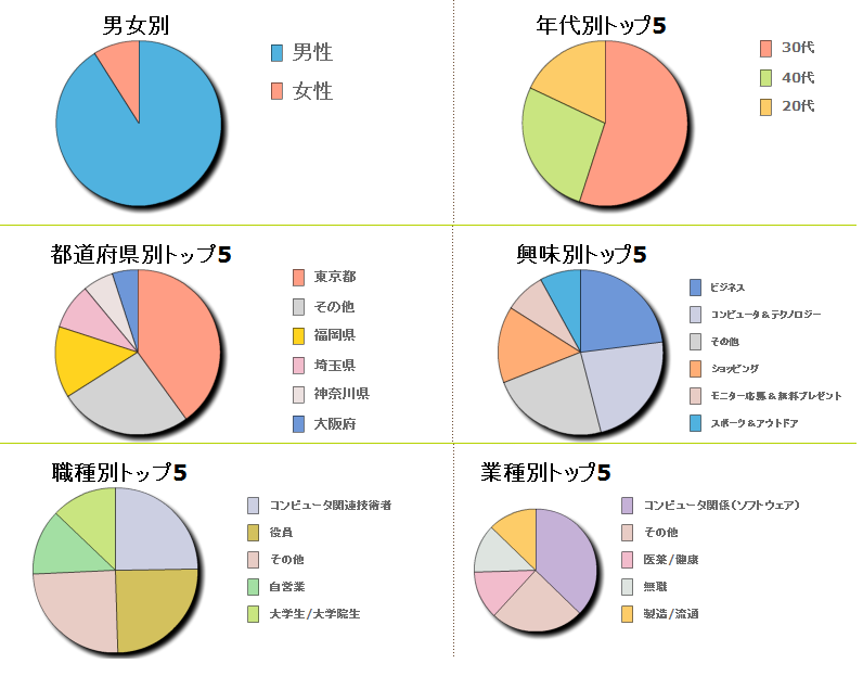 Newtype税理士 井ノ上陽一のブログ|