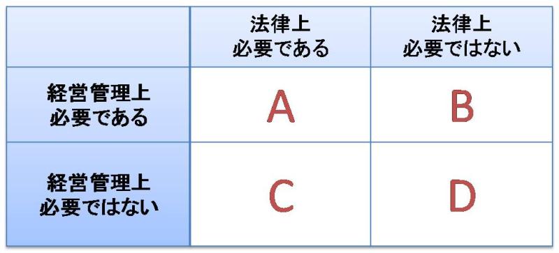 Newtype税理士 井ノ上陽一のブログ|