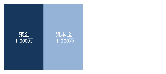 Newtype税理士井ノ上陽一 大人の数字力を高めるブログ|