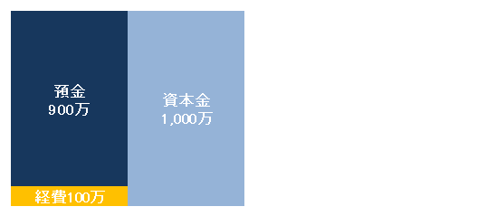 Newtype税理士井ノ上陽一 大人の数字力を高めるブログ|