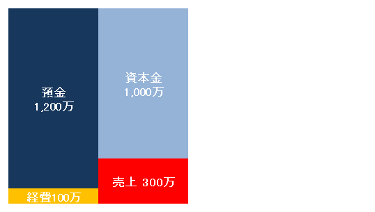 Newtype税理士井ノ上陽一 大人の数字力を高めるブログ|