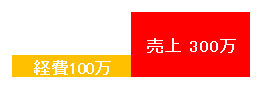 Newtype税理士井ノ上陽一 大人の数字力を高めるブログ|
