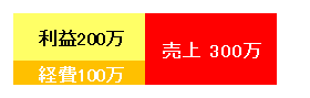 Newtype税理士井ノ上陽一 大人の数字力を高めるブログ|