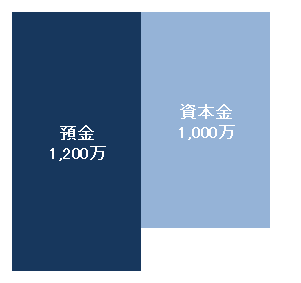 Newtype税理士井ノ上陽一 大人の数字力を高めるブログ|