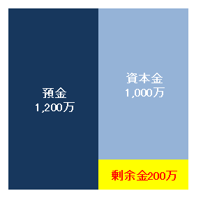 Newtype税理士井ノ上陽一 大人の数字力を高めるブログ|