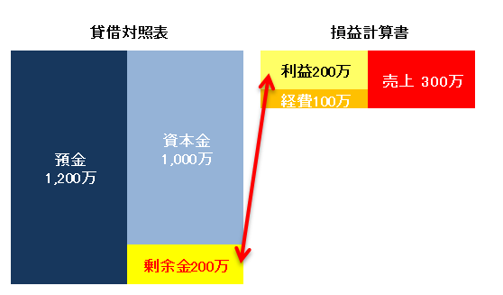 Newtype税理士井ノ上陽一 大人の数字力を高めるブログ|