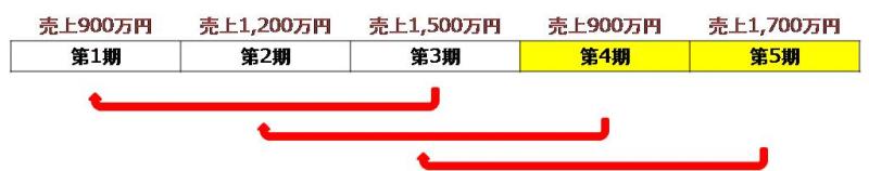 Newtype税理士井ノ上陽一 大人の数字力を高めるブログ|